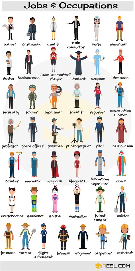 List Of Jobs And Occupations Types Of Jobs With Pictures 7Esl List Of Jobs And Occupations Types Of Jobs With Pictures 7Esl