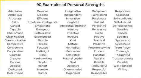 List Of Strengths And Weaknesses List Of Strengths Strength And List Of Strengths And Weaknesses List Of Strengths Strength And
