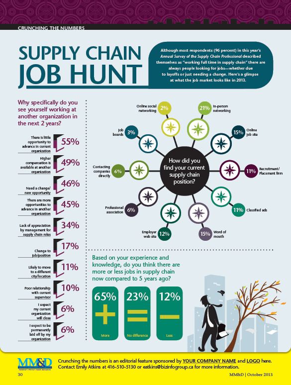 Logistics Jobs Near Me