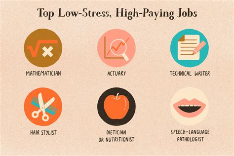 Low Stress Jobs
