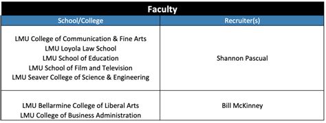 Loyola Marymount Job Postings