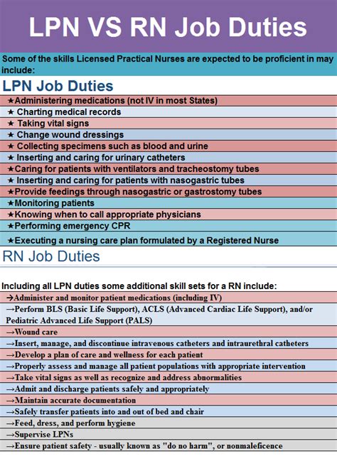 Lpn Jobs Near Me High Paying Rn Lpn Amp Cna Jobs Per Diem Amp Part Time Lpn Jobs Near Me High Paying Rn Lpn Amp Cna Jobs Per Diem Amp Part Time