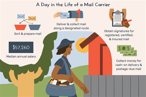 Mail Carrier Job Description Mail Carrier Job Description