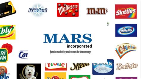 Mars Incorporated By Anastasia Skurikhina On Prezi Mars Incorporated By Anastasia Skurikhina On Prezi