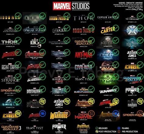 Marvel List Of Movies In Order Heartbeat HBO