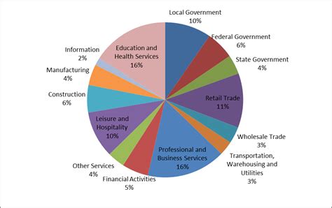 Maryland Economy Maryland Department Of Commerce Maryland Economy Maryland Department Of Commerce