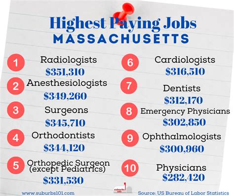 Massachusetts State Jobs Massachusetts State Jobs