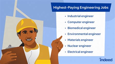 Materials Engineering Jobs Online Boldonauctions Co Uk Materials Engineering Jobs Online Boldonauctions Co Uk