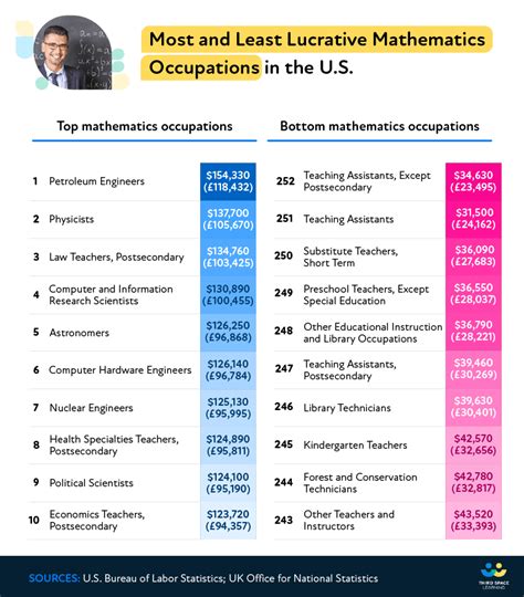 Mathematician Jobs No Degree Mathematician Jobs No Degree