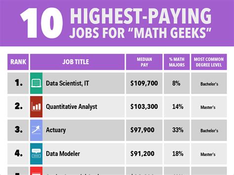 Maths Jobs