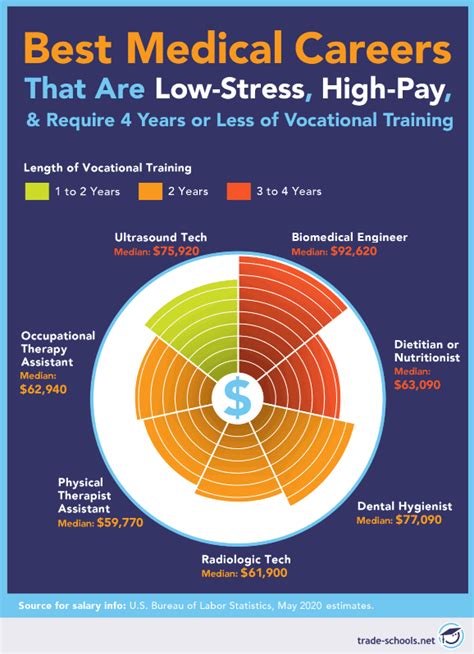 Medical Jobs That Pay Well