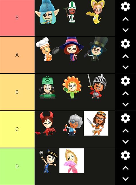 Miitopia Jobs