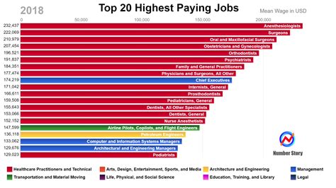 Military Highest Paying Jobs