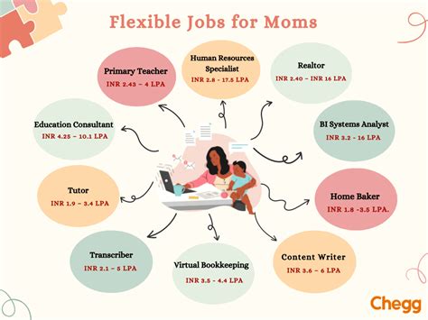 Mom Jobs