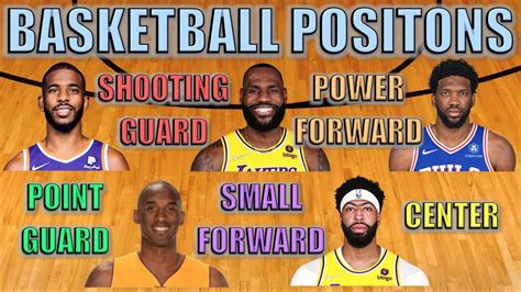 Nba Basketball Jobs