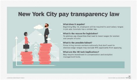 New York City Pay Transparency Law Will Change Job Postings Techtarget New York City Pay Transparency Law Will Change Job Postings Techtarget