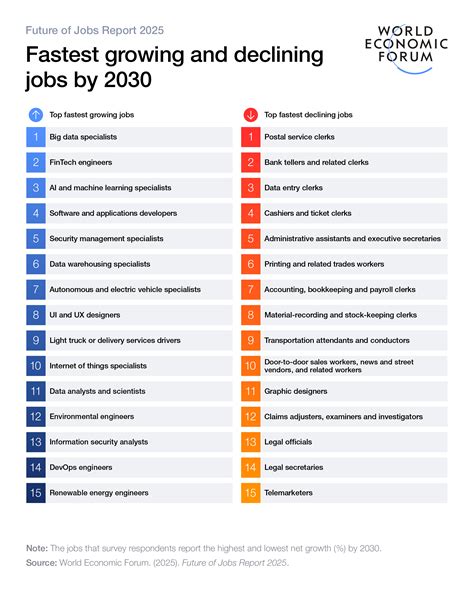 Next Jobs Report Next Jobs Report