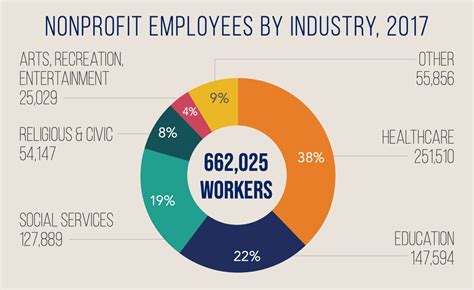 Non Profit Organizations In Nyc Jobs Non Profit Organizations In Nyc Jobs