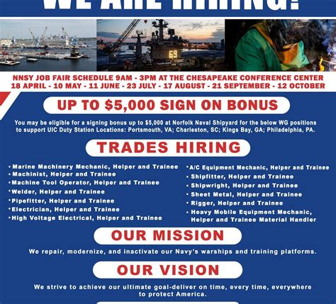 Norfolk Naval Shipyard Jobs