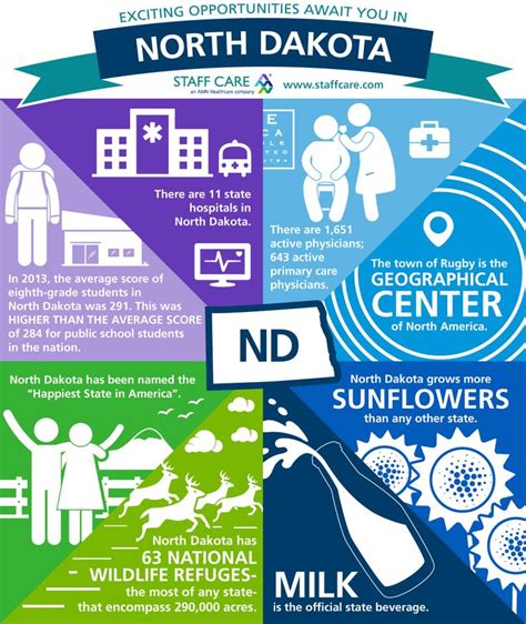 North Dakota State Jobs