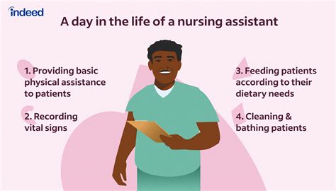 Nursing Assistant Job Description Updated For 2023 Nursing Assistant Job Description Updated For 2023