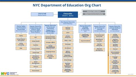 Nyc Doe Teaching Jobs