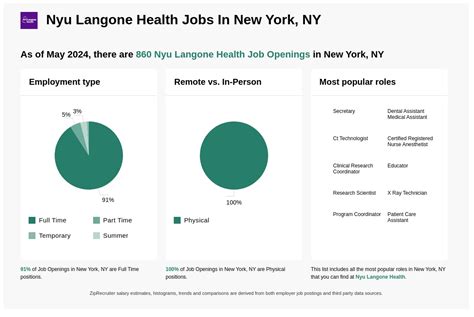 Nyu Langone Jobs