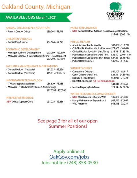 Oakland County Jobs Postings