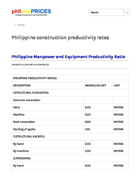 On Site Construction Productivity Jobs In Philippines May 2025