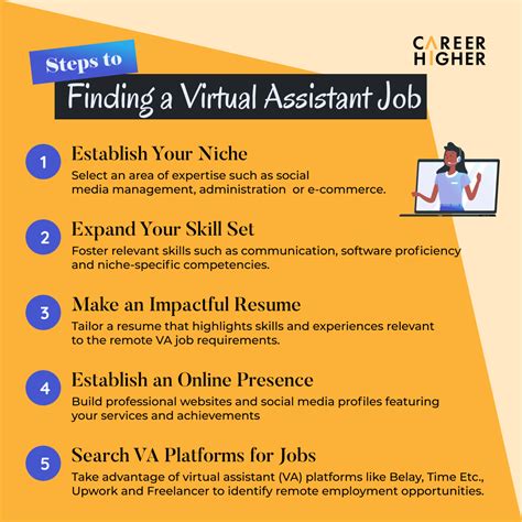 Online Assistant Jobs
