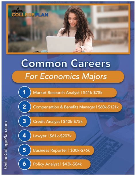 Online Economics Degree Programs Online Economics Degrees Online Economics Degree Programs Online Economics Degrees