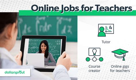Online Jobs For Teachers