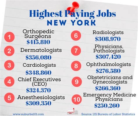 Online Jobs Nyc