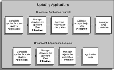 Oracle Irecruitment Implementation And User Guide Oracle Irecruitment Implementation And User Guide