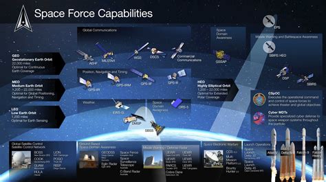 Our Capabilities U S Space Force Our Capabilities U S Space Force