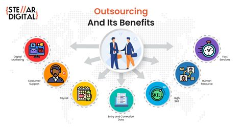 Outsourcing Jobs