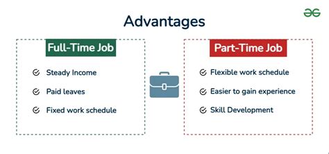 Part Time Job Meaning