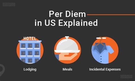 Per Diem Rates In The Us All You Need To Know Itilite Per Diem Rates In The Us All You Need To Know Itilite