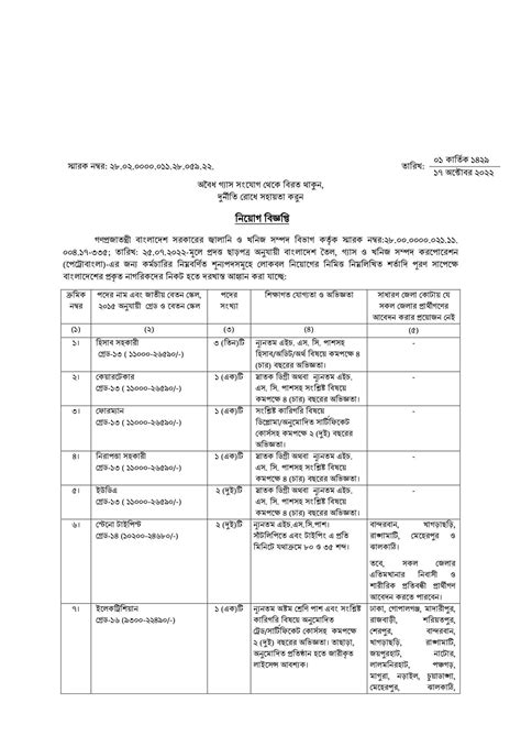 Petrobangla Job Circular 2024