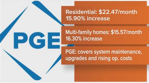 Pge Rate Increases 2024 Nana Kessiah