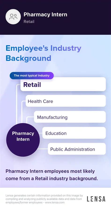 Pharmacy Intern Job In Conway At Cvs Health Lensa Pharmacy Intern Job In Conway At Cvs Health Lensa