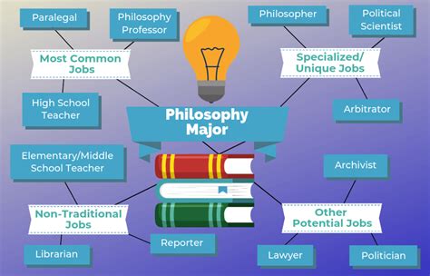 Philosophy Degree Jobs