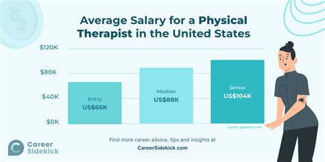 Physical Therapy Jobs Nyc Salary
