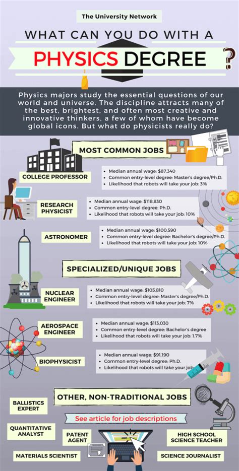 Physics Degree Jobs