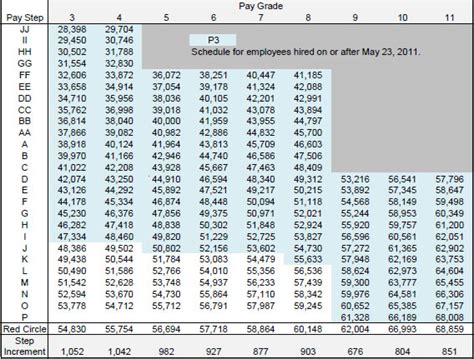 Post Office Jobs Pay