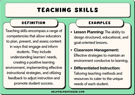 Ppt Top Essential Skills For Successful Elementary Teachers In New Ppt Top Essential Skills For Successful Elementary Teachers In New
