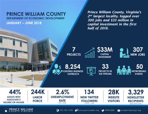 Prince William County Va Jobs