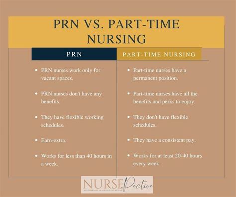Prn Vs Part Time Healthcare Worker What S The Difference Prn Vs Part Time Healthcare Worker What S The Difference