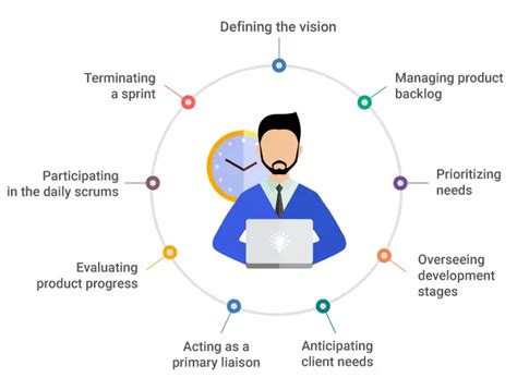 Product Owner Job