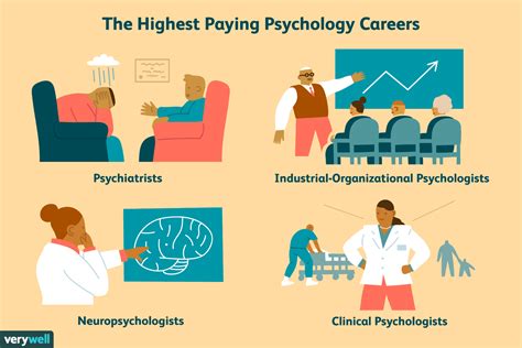Psychologists Jobs Psychologists Jobs